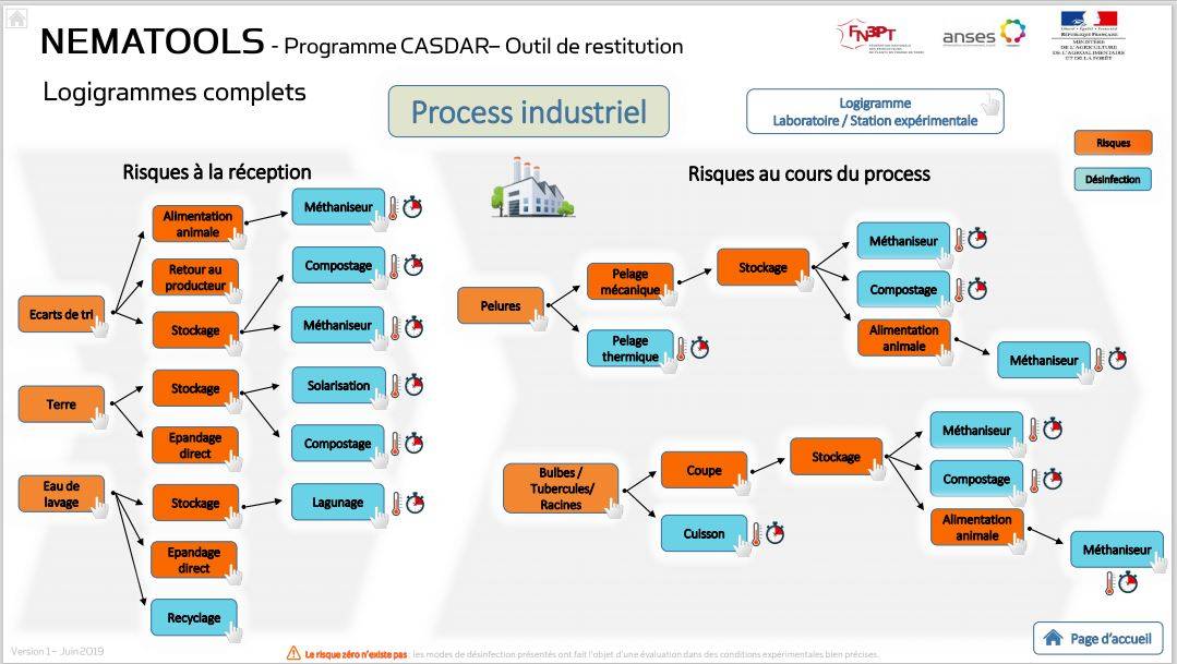 outil d'analyse des risques Nematools