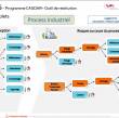 outil d'analyse des risques Nematools